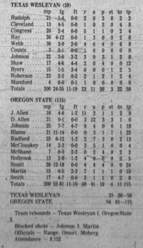 Clipping from Corvallis Gazette-Times